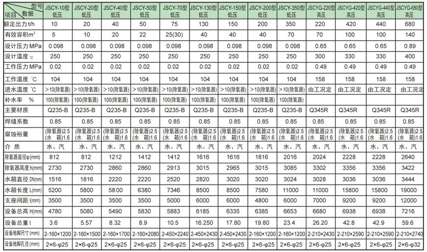 內(nèi)置式多級(jí)除氧器證書
