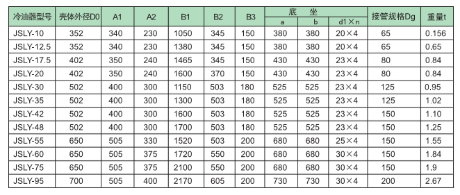 管式冷油器尺寸圖