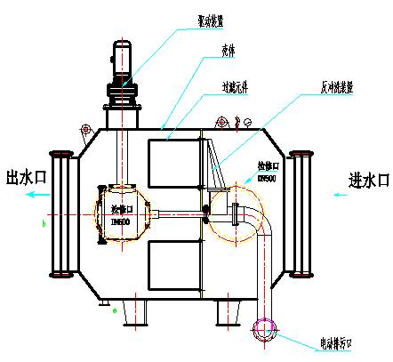 臥式自動(dòng)反沖洗濾水器結(jié)構(gòu)圖